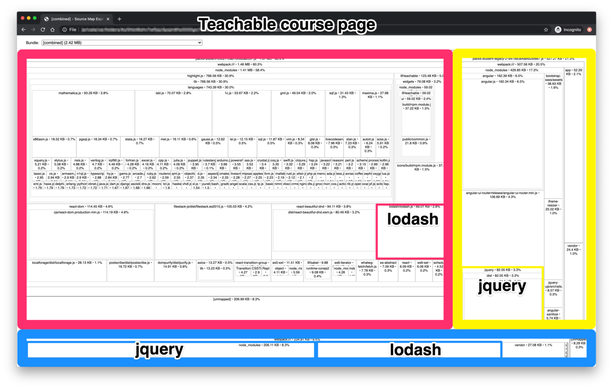 Treemap image of duplicated JavaScript bundles loaded on Teachable's student course page