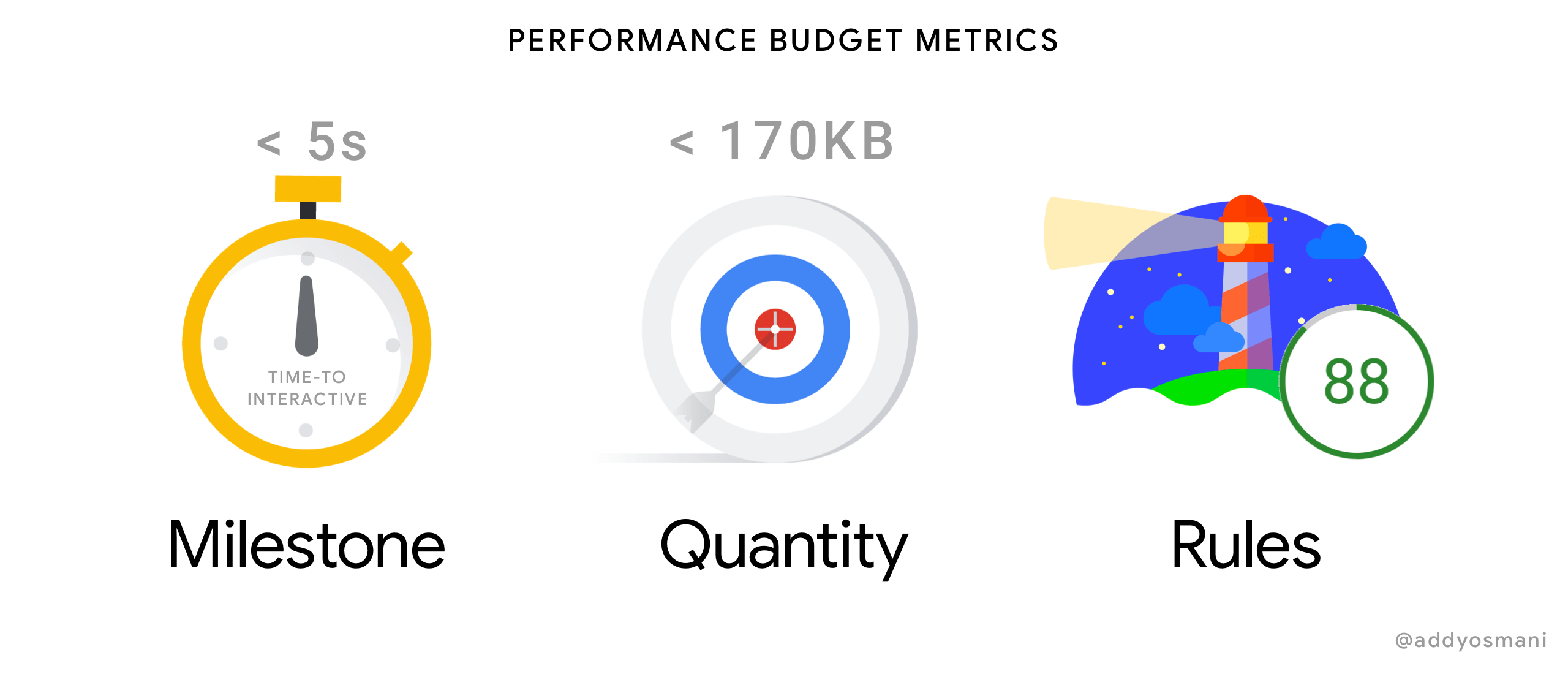 Performance Budget Images