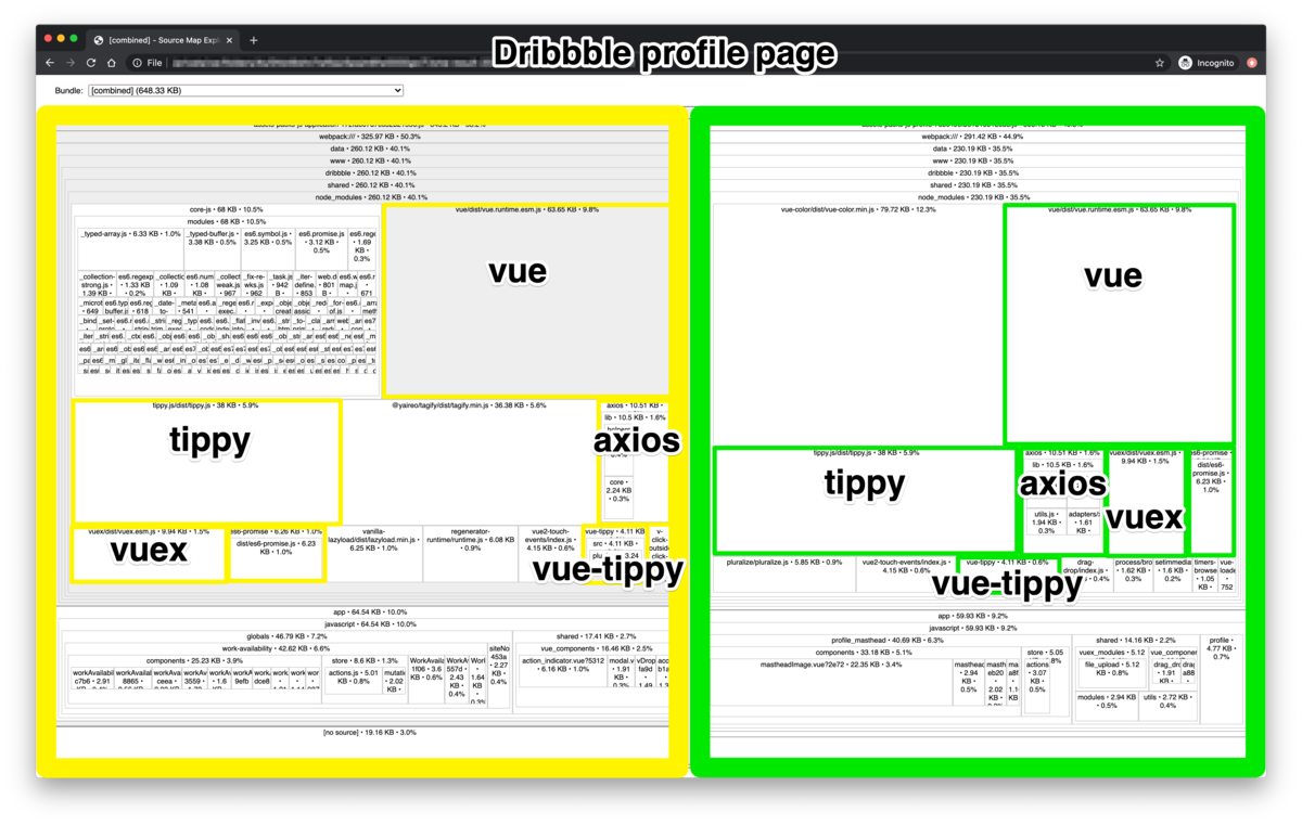 Treemap image of duplicated JavaScript bundles loaded on Dribbble's profile page