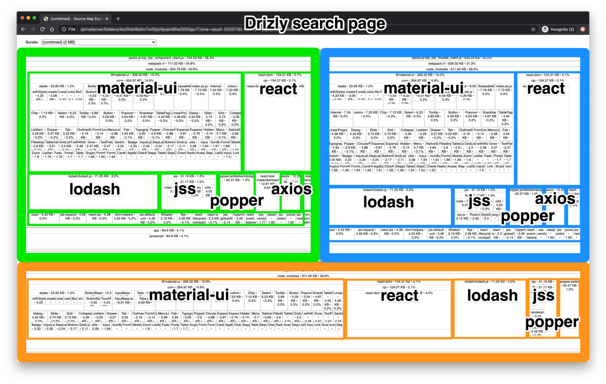 Treemap image of duplicated JavaScript bundles loaded on Drizly's profile page