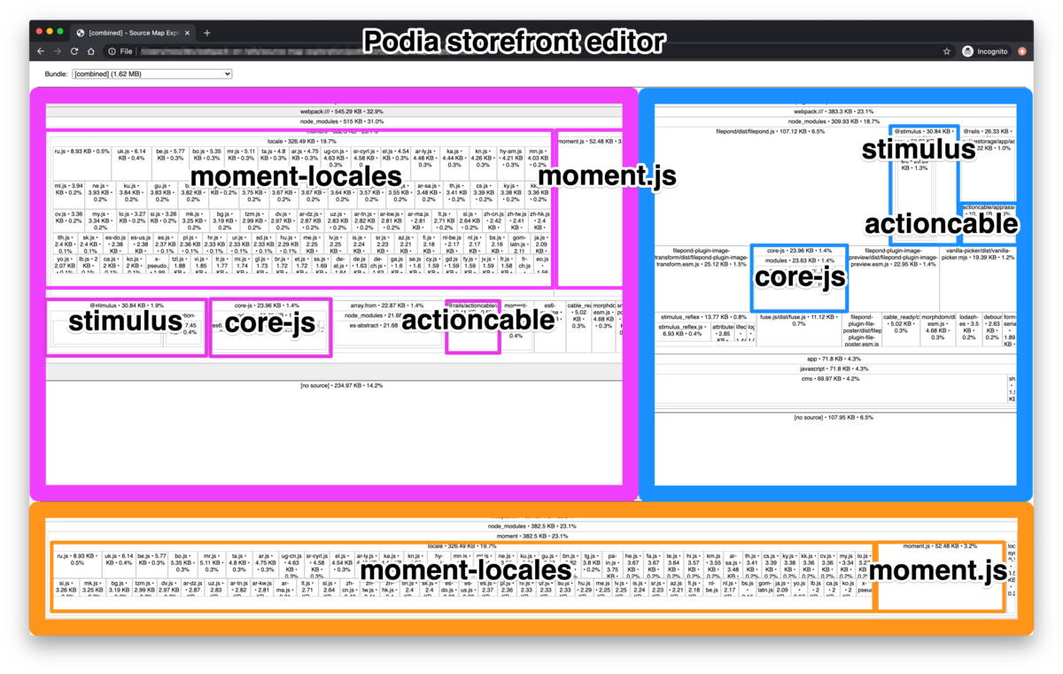 Treemap image of duplicated JavaScript bundles loaded on Podia's storefront editor